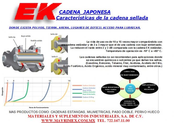 CADENA 